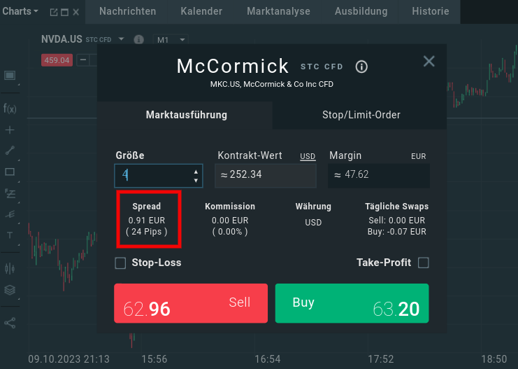 Aktien CFD Spread