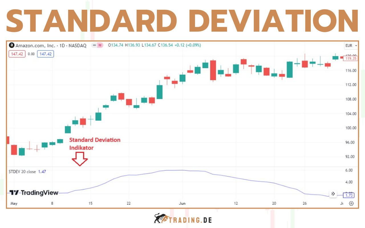 Standard Deviation Indikator - Erkläriung und Definition für Trader
