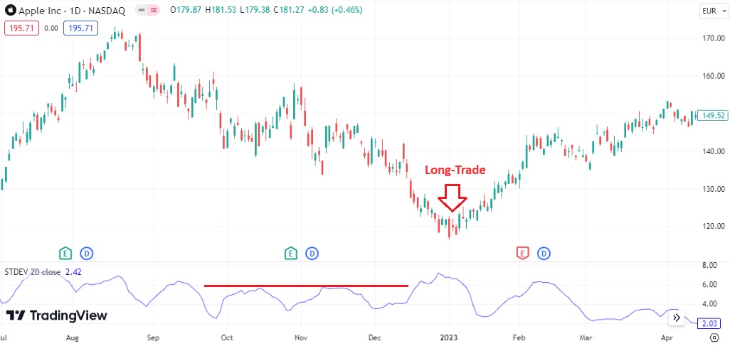 Standard Deviation Indikator - Long-Trade
