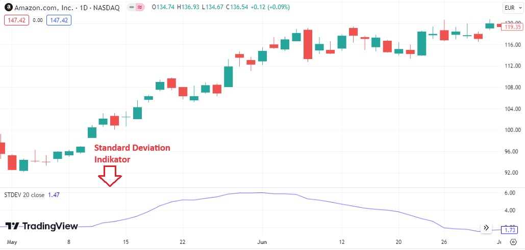 Standard Deviation Indikator