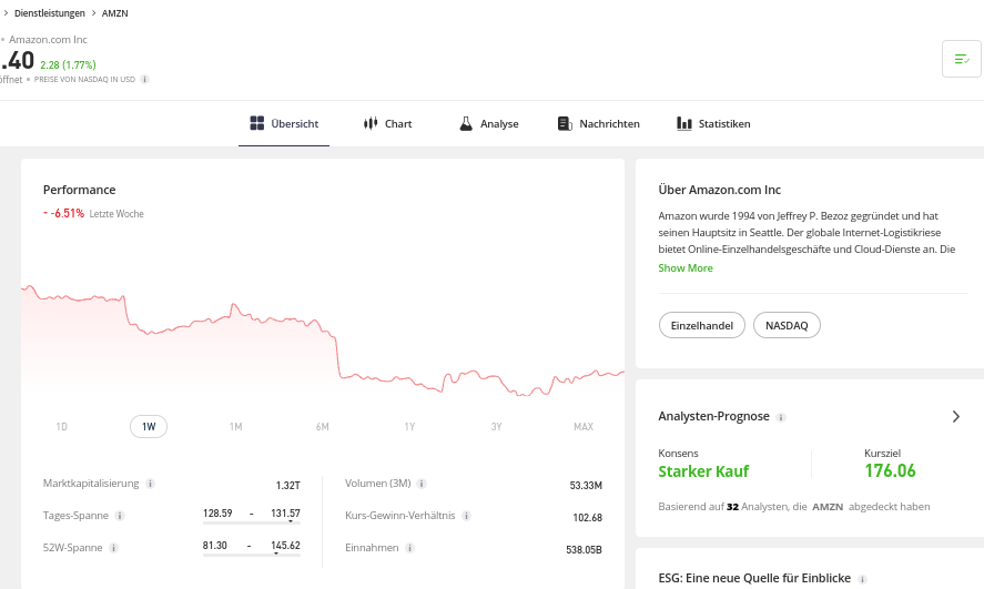 Kennzahlen eToro