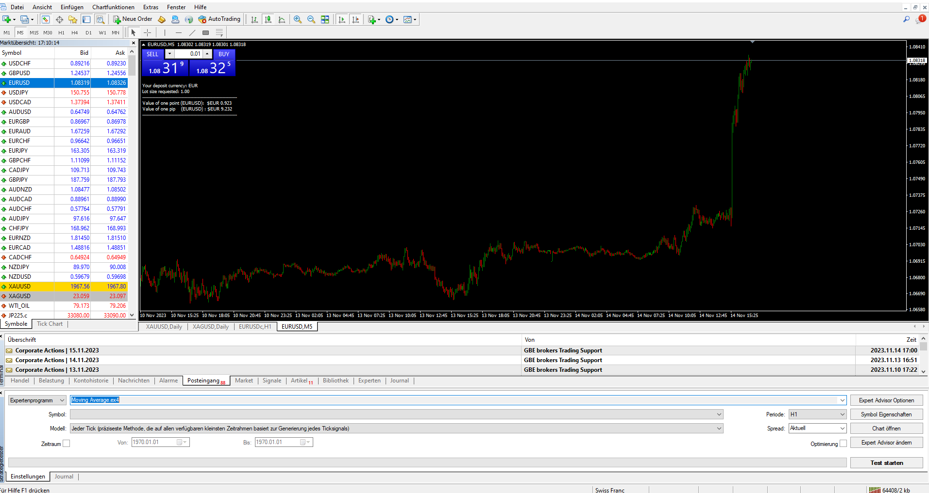 Strategie Tester MT4