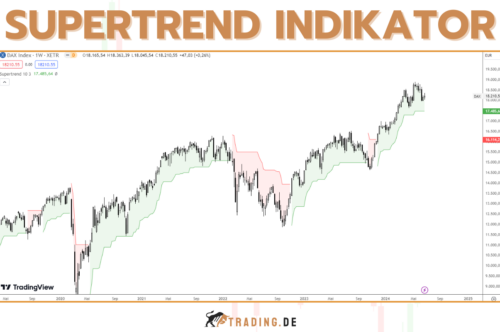 Supertrend Indikator - Definition, Erklärung und Anwendung für Trader