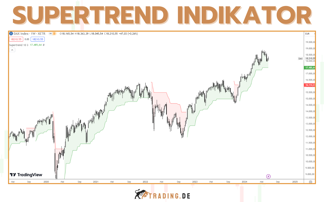 Supertrend Indikator - Definition, Erklärung und Anwendung für Trader