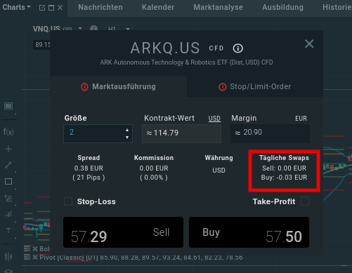 Nächtliche Swap-Kosten bei ETFs