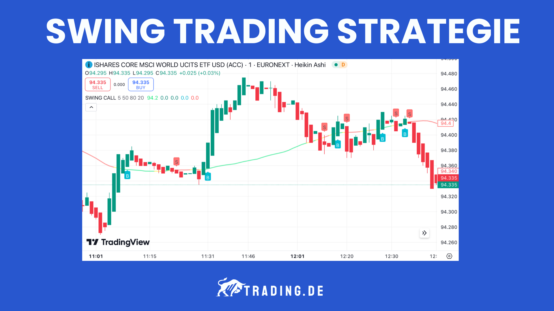 Swing ETF