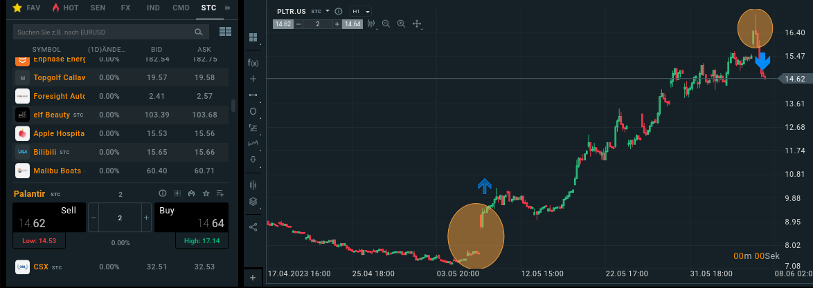Swing Trading