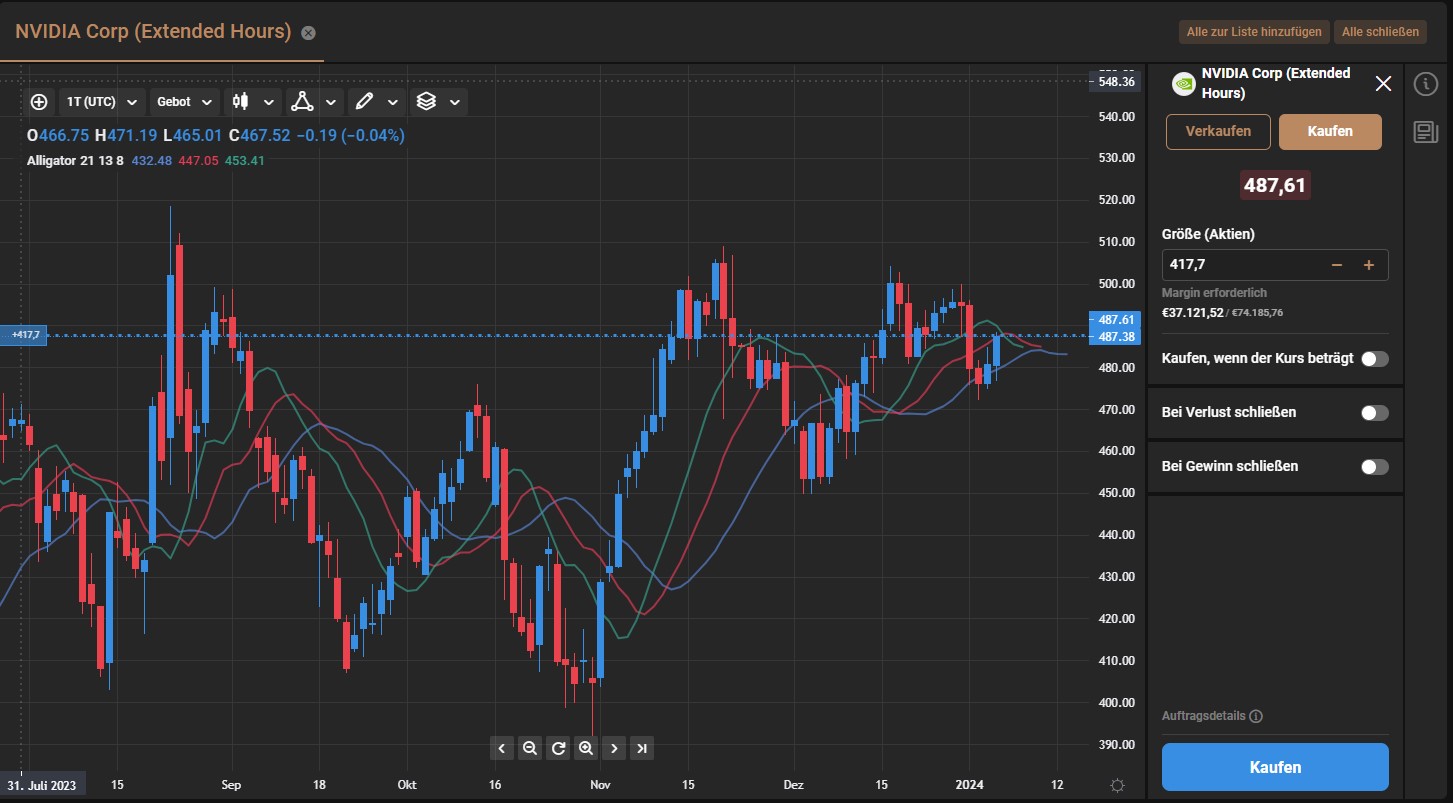 Swing Trading nach Feierabend