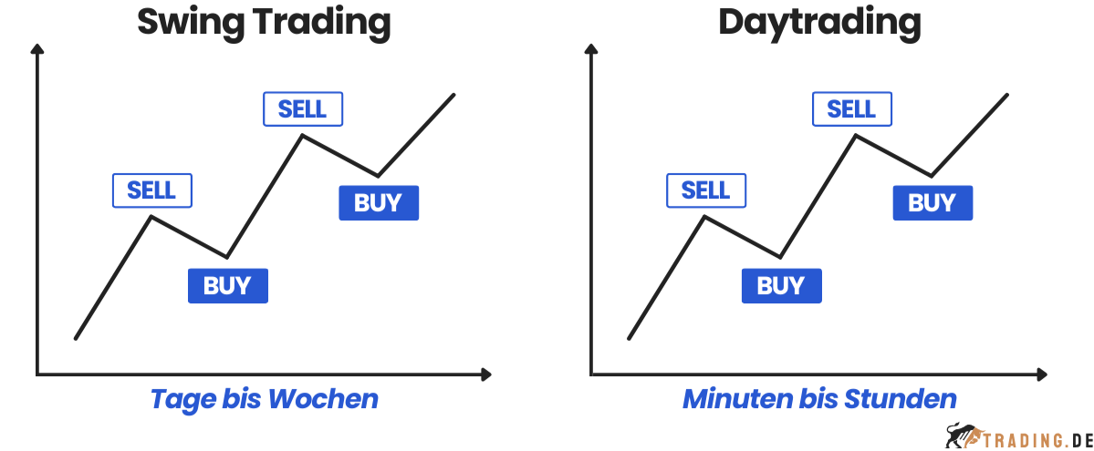 Swing Trading vs. Daytrading