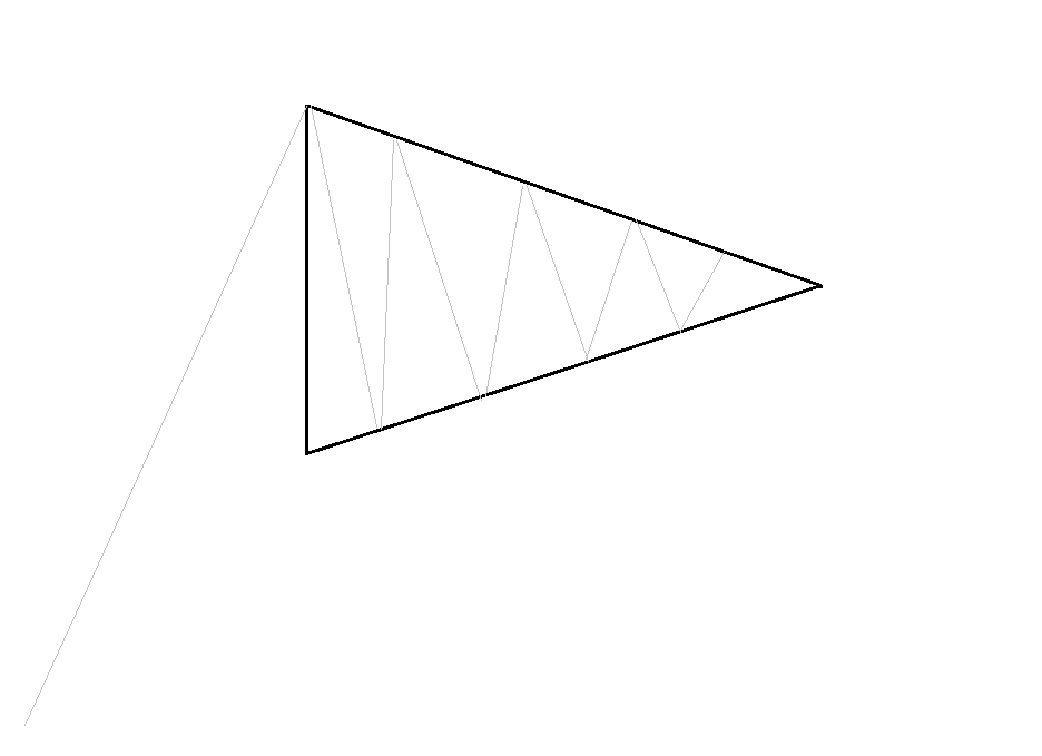 Symmetrisches Dreieck (Symmetrical Triangle) Theorie Beispiel