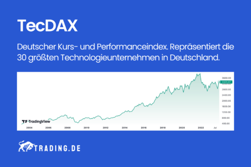 TecDAX