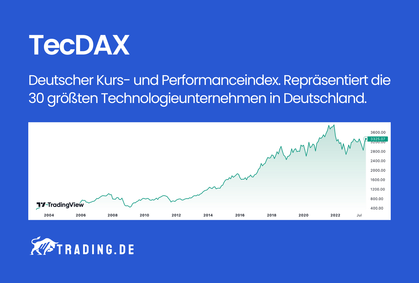 TecDAX Definition & Erklärung