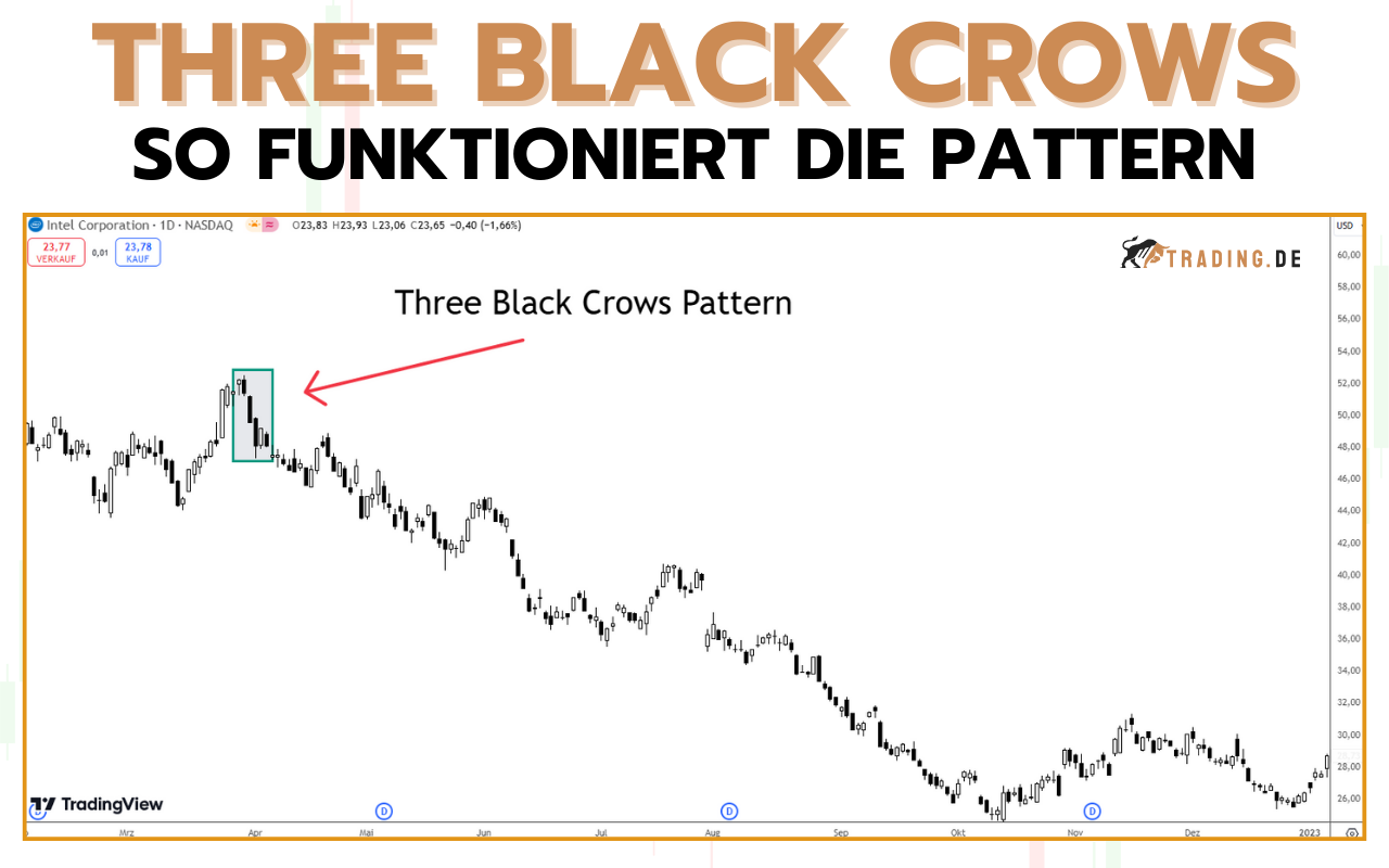 Three Black Crows Pattern erklärt - Aufbau & Anwendung