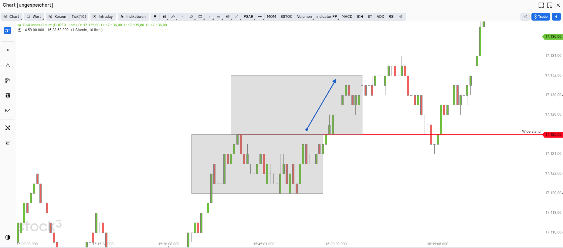 Tick Chart Breakout