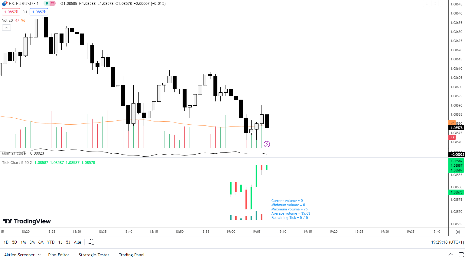 Tick Wert EURUSD