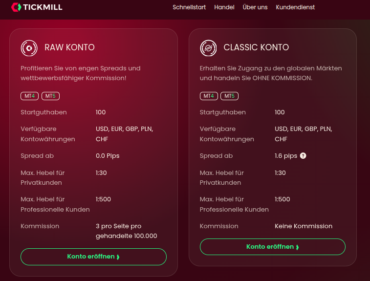 Kontoarten bei Tickmill
