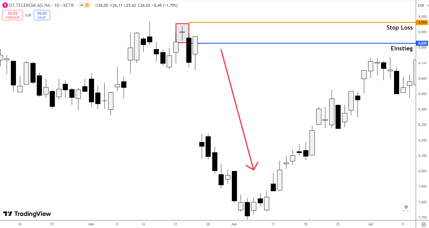 Tradebeispiel bearish Doji Kerze