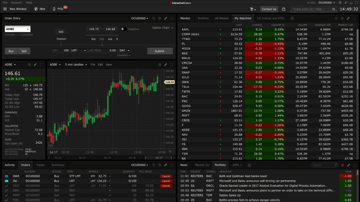 Trader Workstation