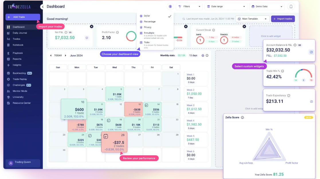 Dashboard bei Tradezella Journal