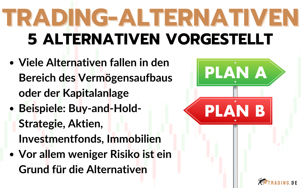 Trading-Alternativen - 5 Alternativen zum Trading vorgestellt