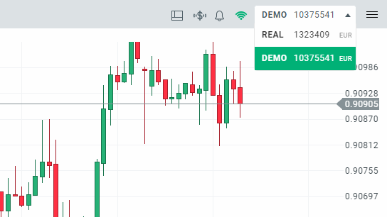 Trading Demokonto Beispiel