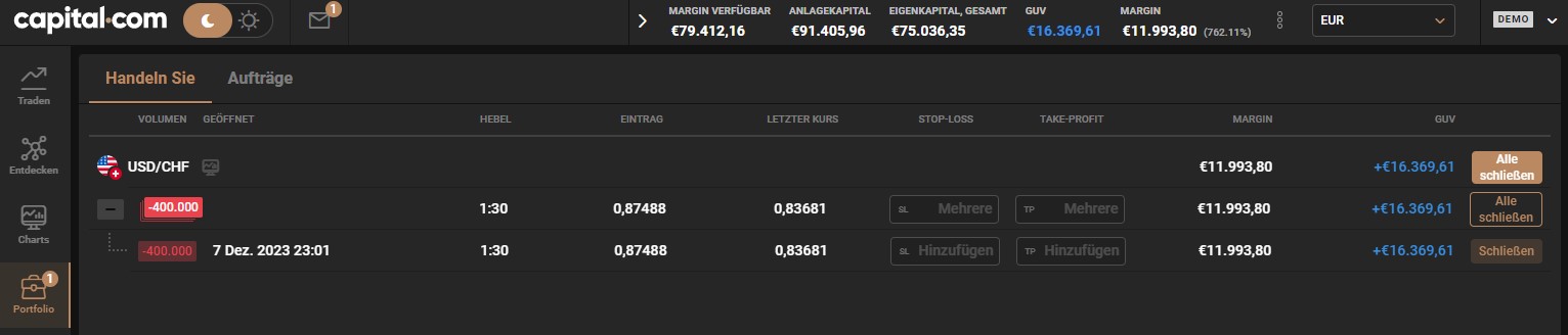 Trading Einkommen