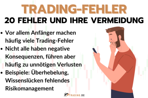 Trading-Fehler - 20 Fehler und wie Sie sie vermeiden