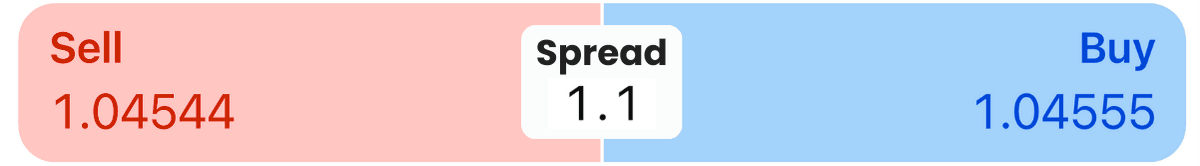 Trading Kosten Spread