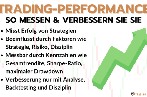 Trading-Performance
