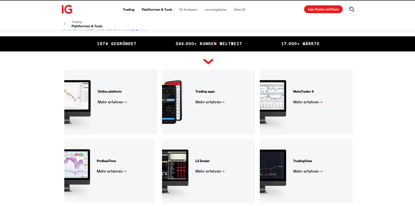 Trading Plattformen bei IG