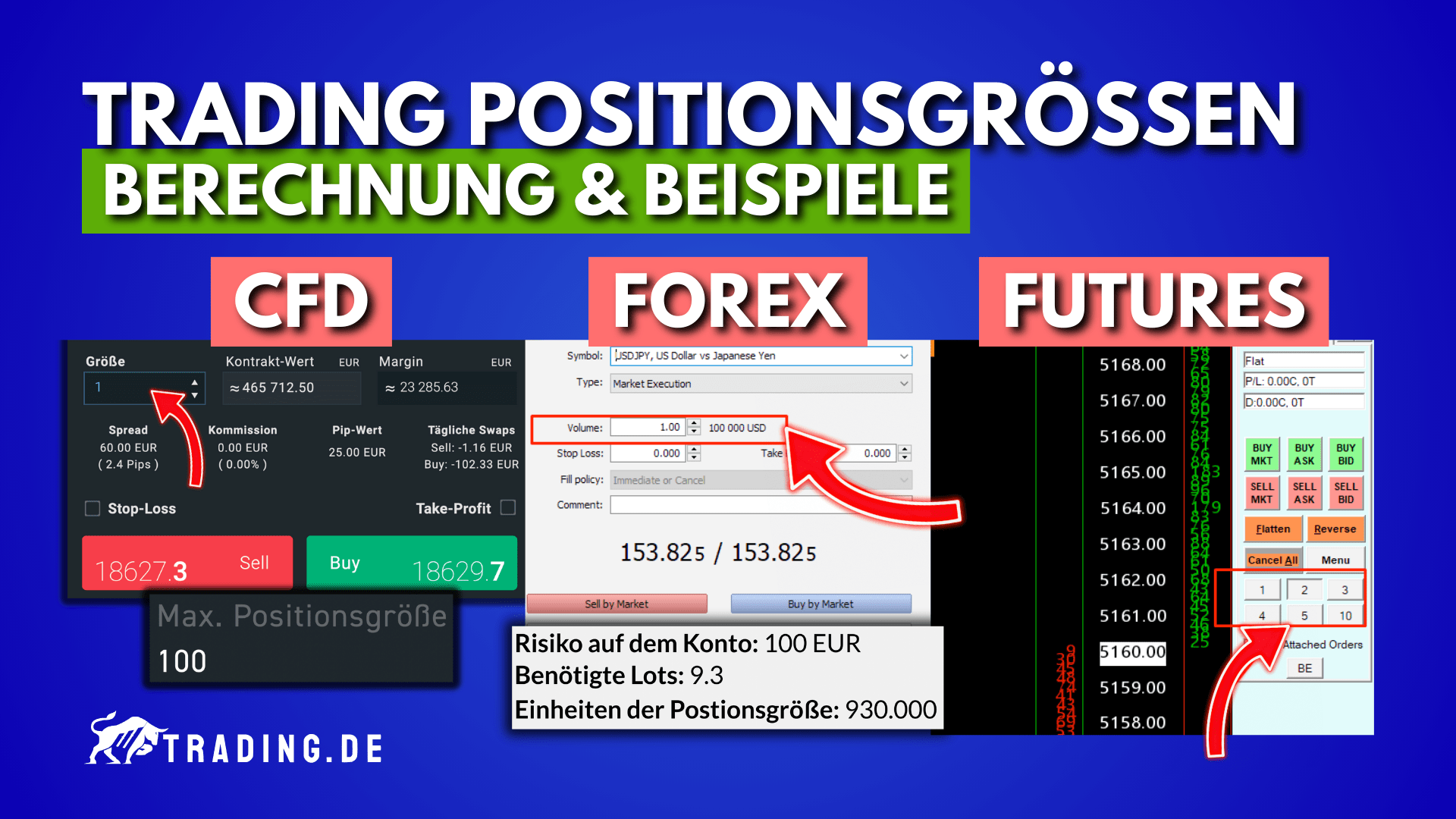 Trading Positionsgrößen
