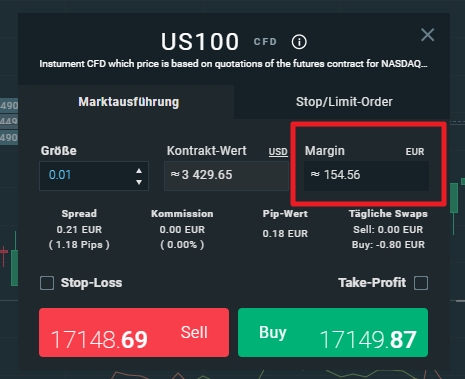 Trading Risiko Margin