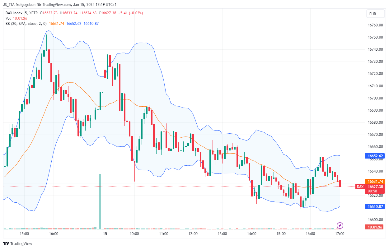 Trading-Session vorbereiten