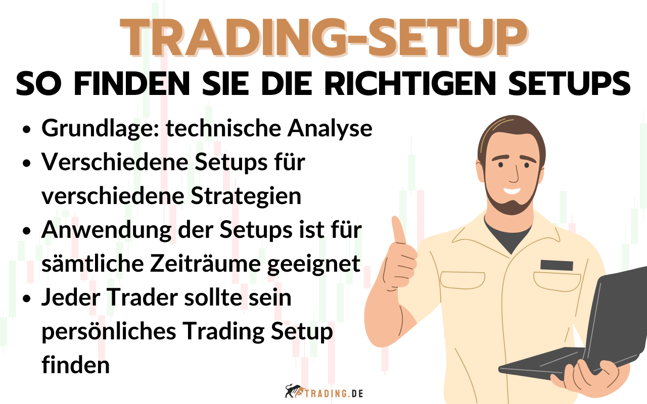 Trading-Setup - So finden Sie die richtigen Setups im Trading