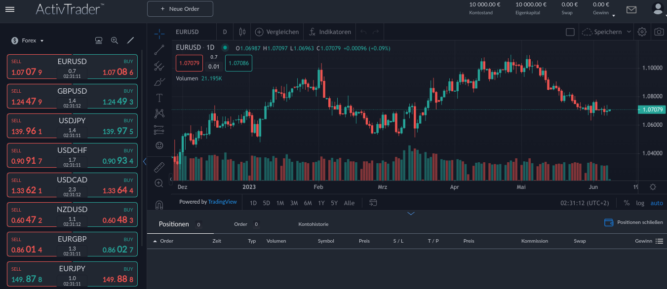 Tradoing Software ActivTrader