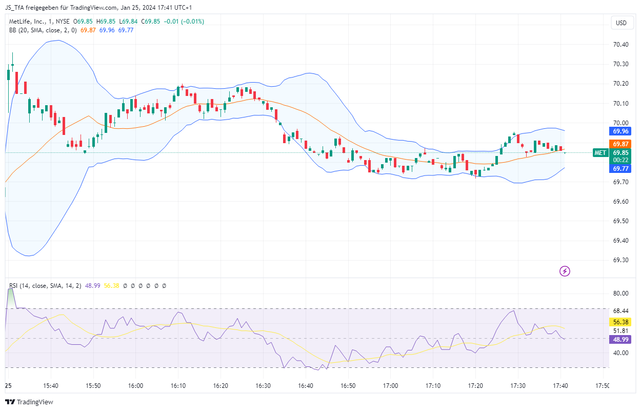 Trading System entwickeln