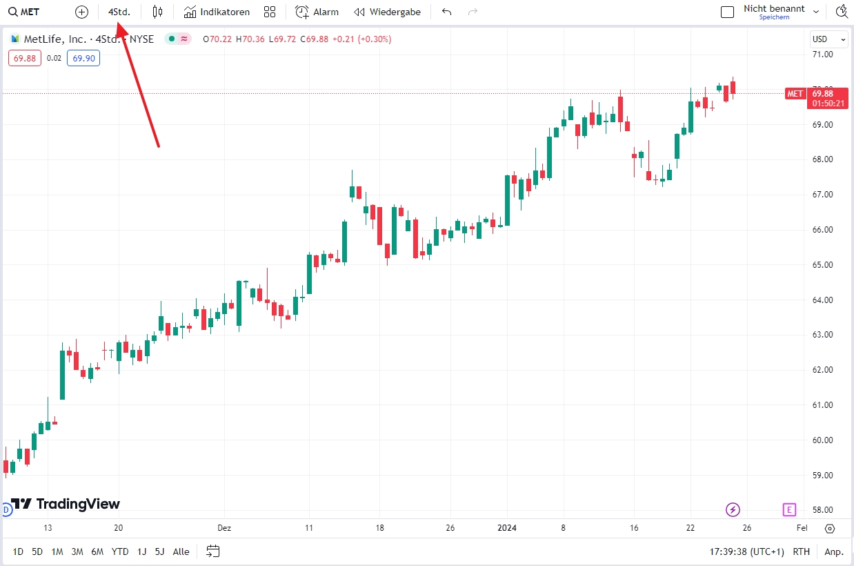 Trading Timeframes H4