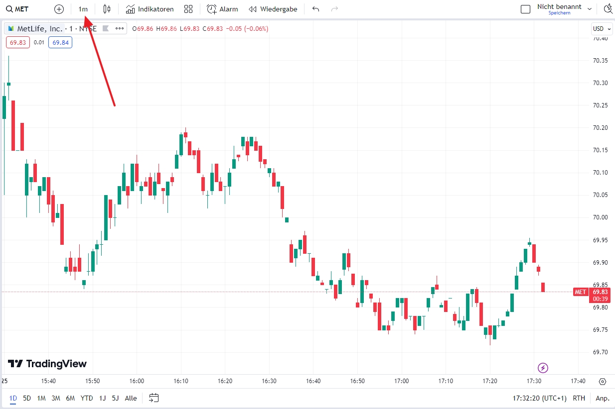 Trading Timeframes M1