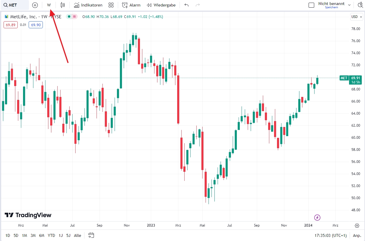 Trading Timeframes W1