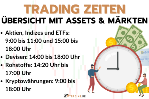 Trading Zeiten - Die besten Handelszeiten für Trader