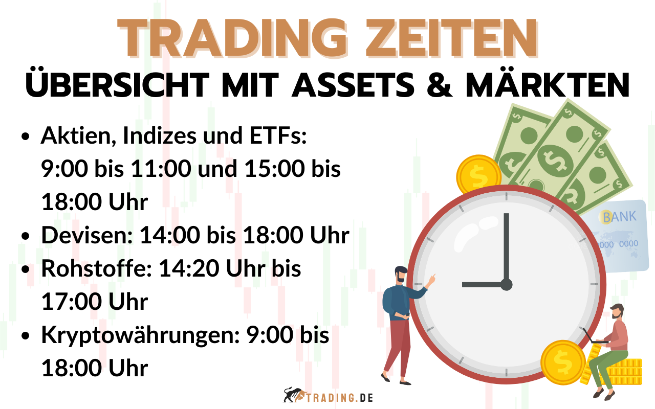 Trading Zeiten - Die besten Handelszeiten für Trader