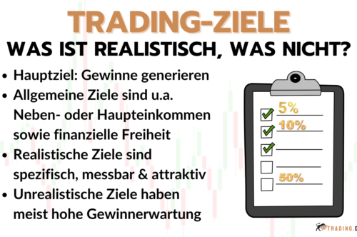 Trading-Ziele - Was ist realistisch und was nicht?