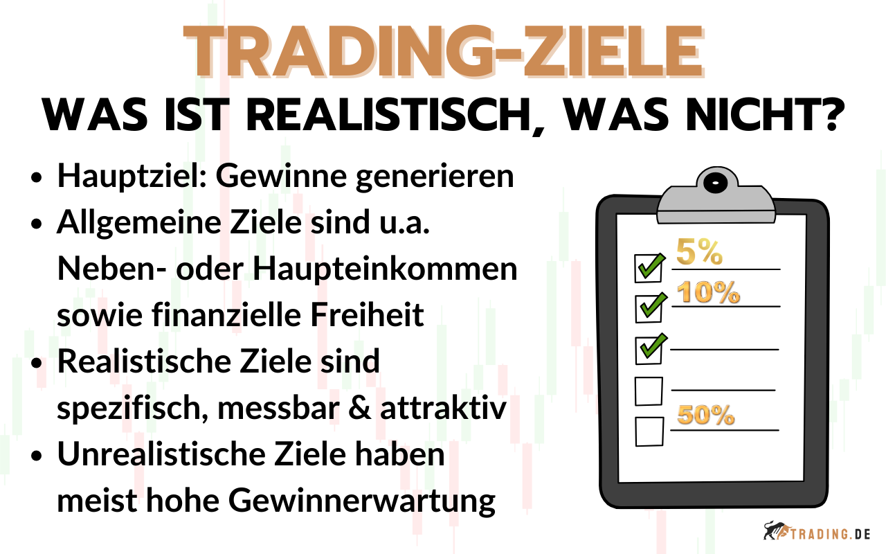 Trading-Ziele - Was ist realistisch und was nicht?