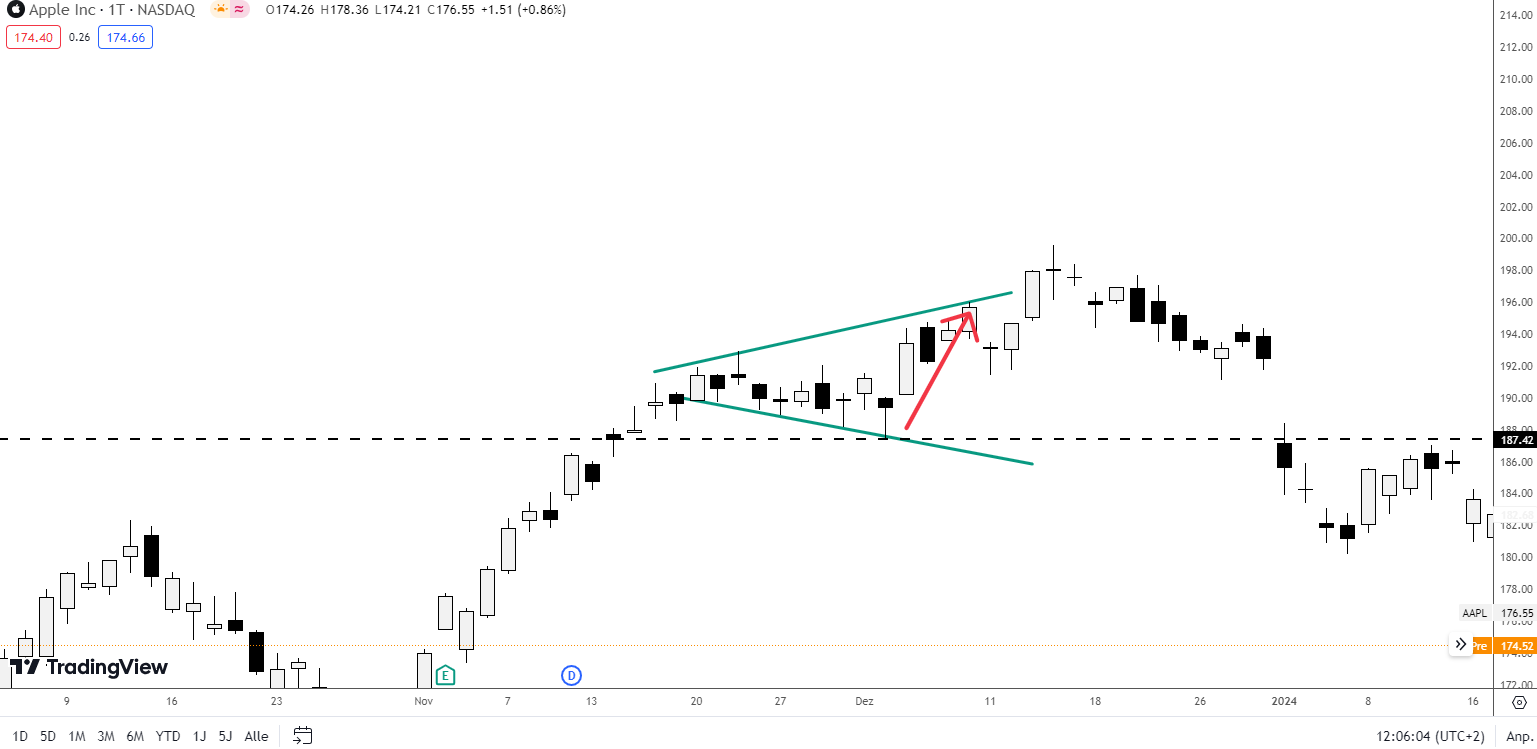 Trading in einem Broadening Top