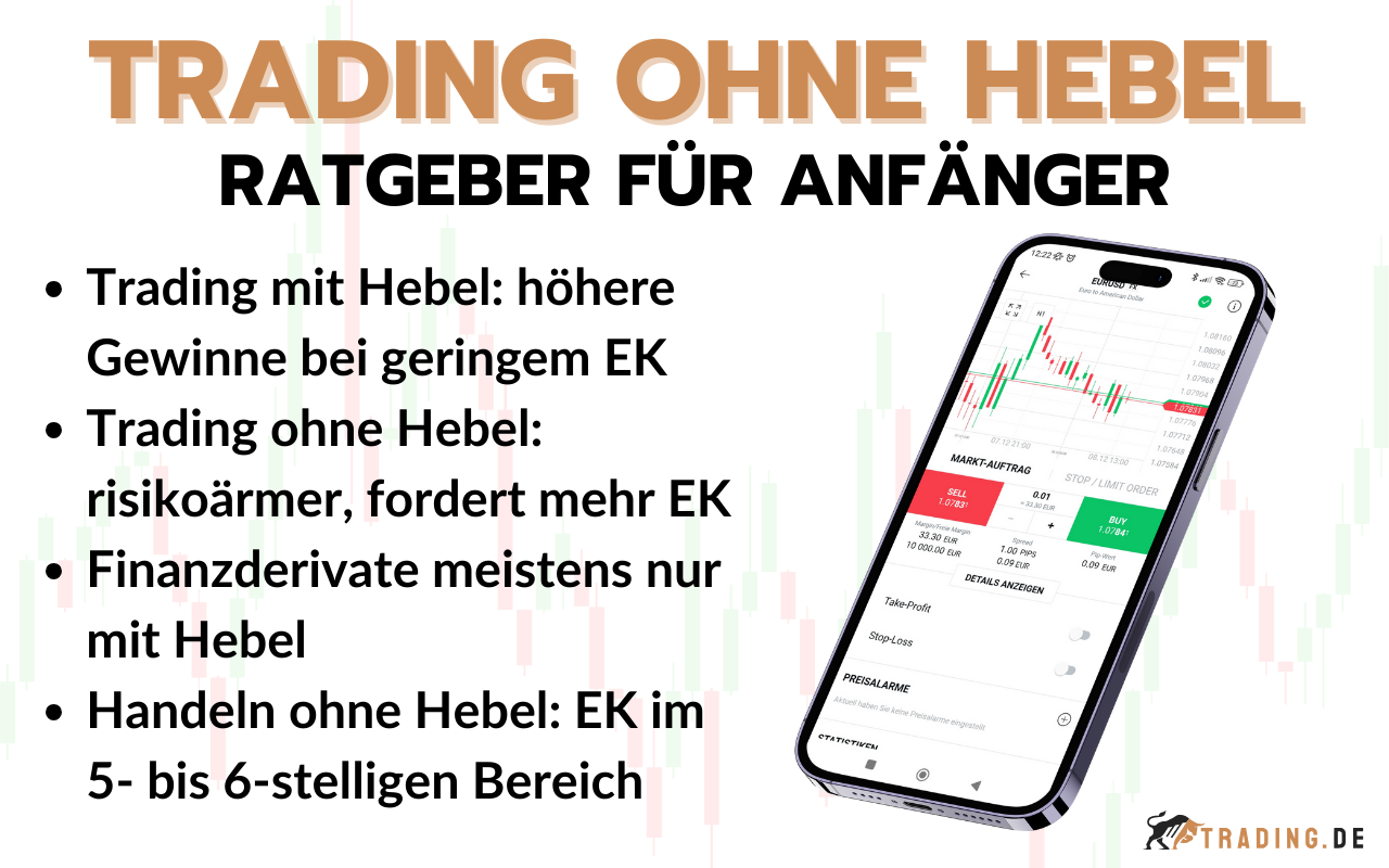 Trading ohne Hebel - Tipps und Ratgeber für Trader
