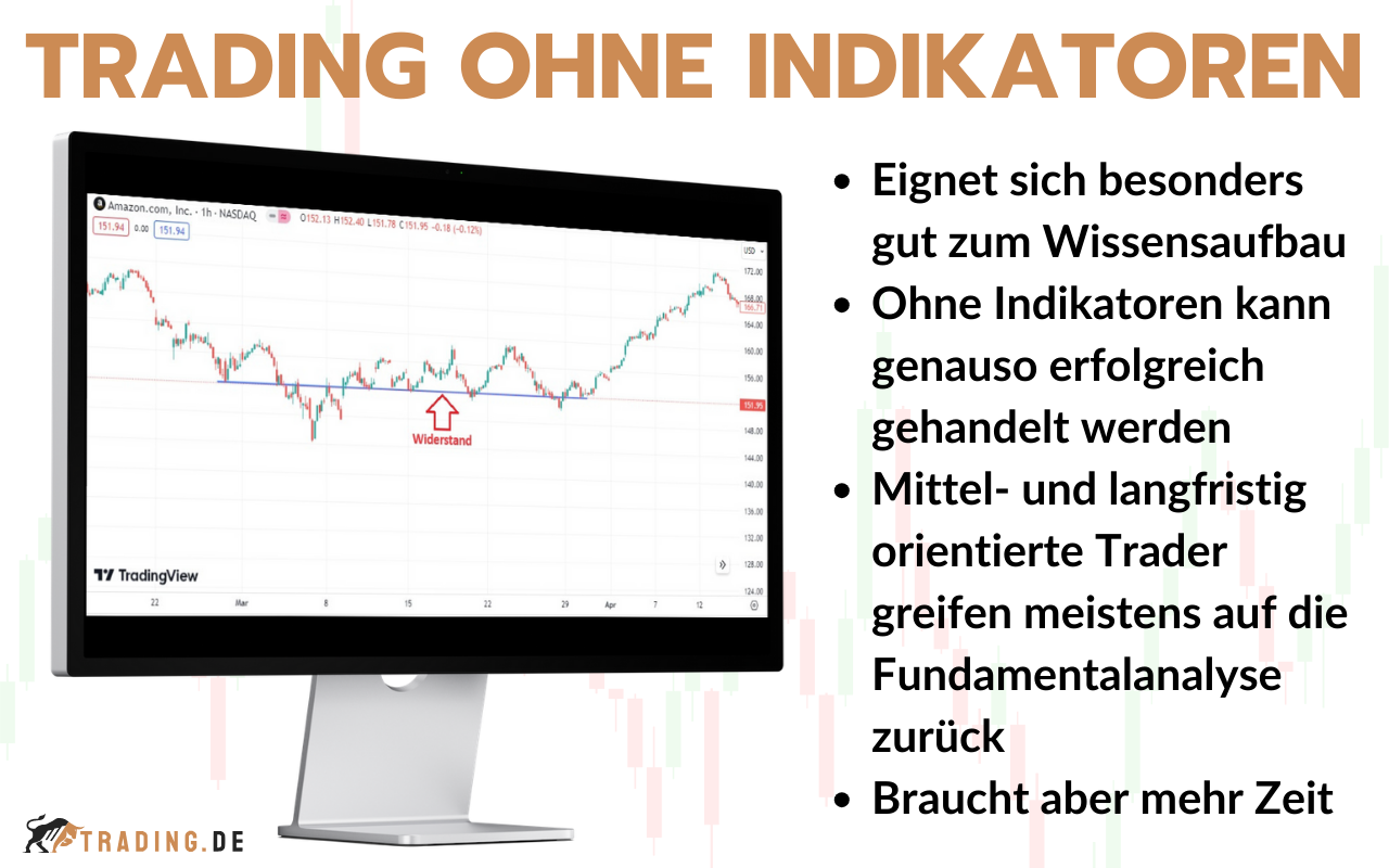 Trading ohne Indikatoren - Anleitung für Trader
