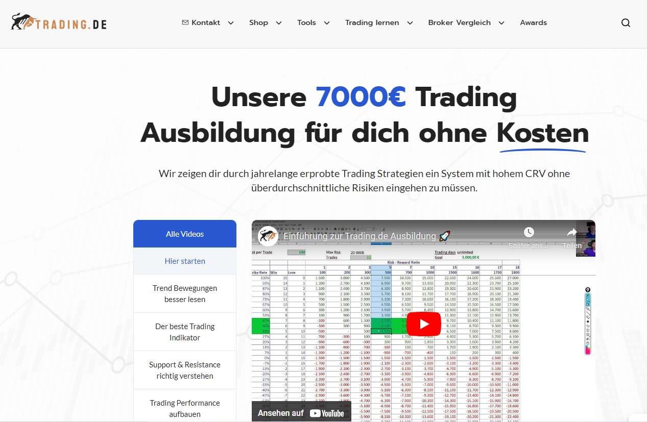 Trading.de Ausbildung Ausstiegsstrategien