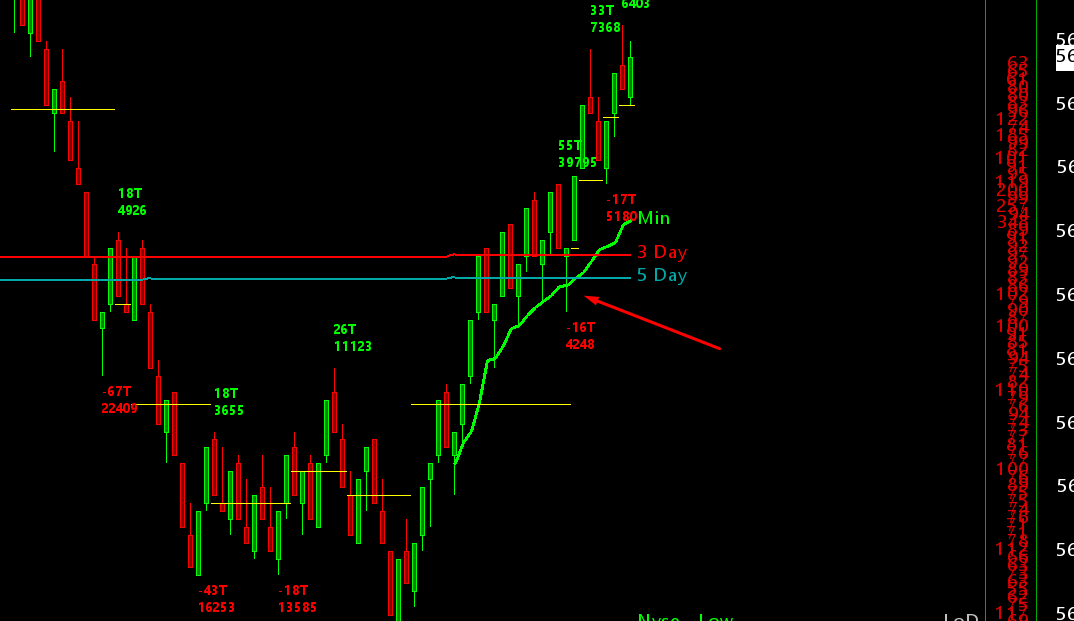Trading.de Daytrading Strategie
