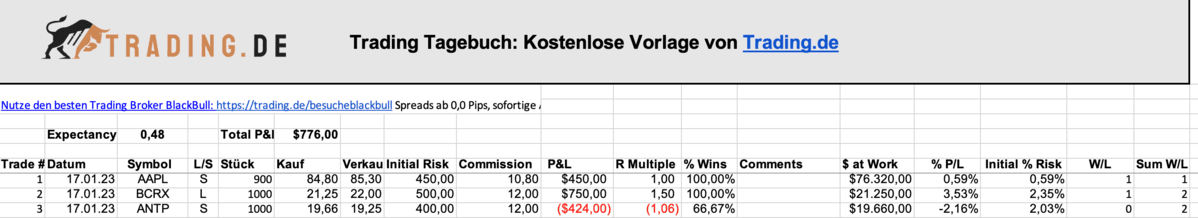 Trading.de Tagebuch