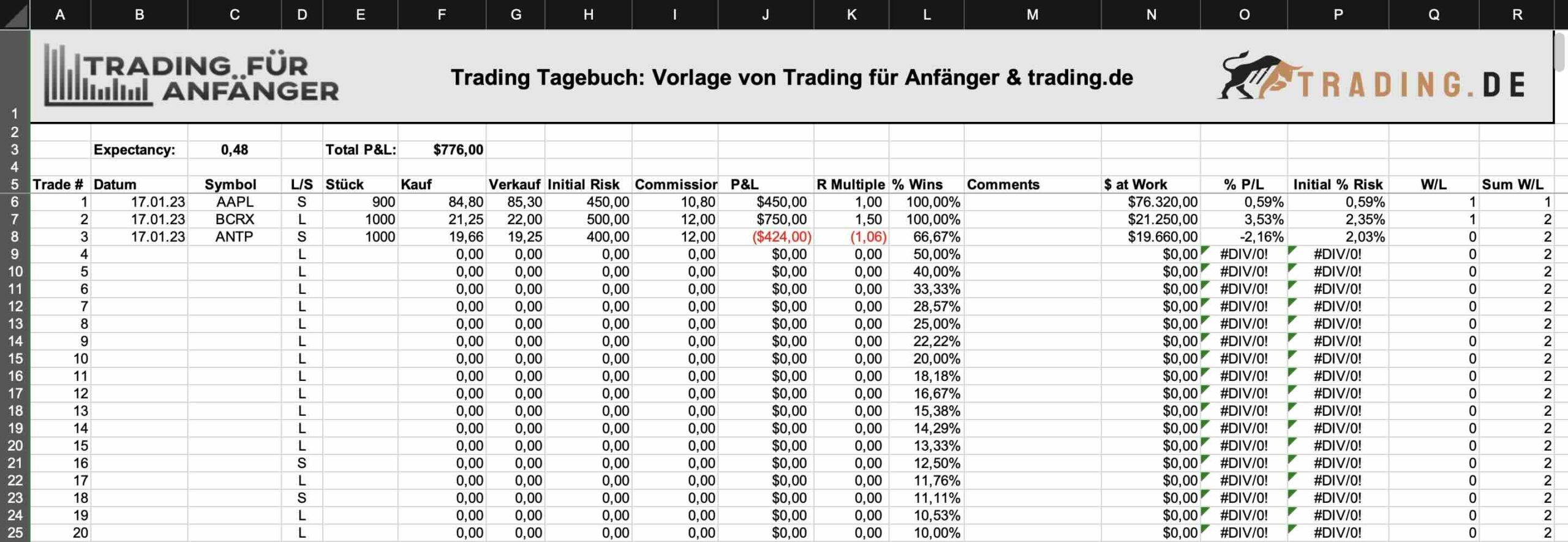 Trading.de Trading Buch Vorlage